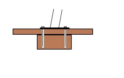 Using epoxy to mount hardware. The fasteners are shown in black, submerged in thickened epoxy.